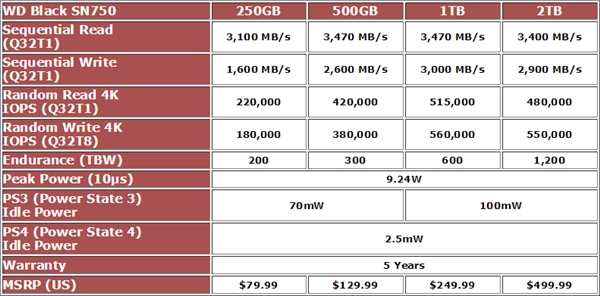 WD Black SN750 SSDϷģʽһ