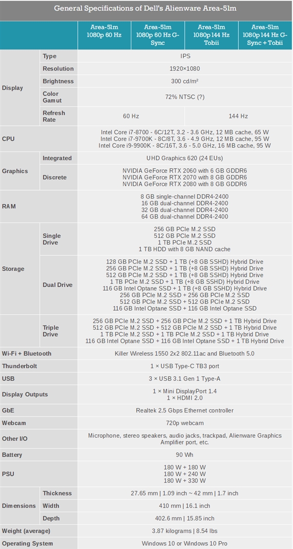 Alienware Area-51mi9-9900KRTX2080Ҫɶ̨