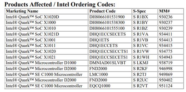 Intel˴ͣ CoreAtom֮ĵ