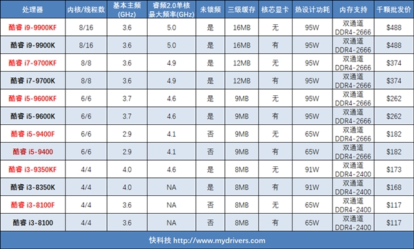 ʱ Intel޺ԿĲ