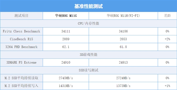 ROG Maximus XI GENE֣ǿM-ATX