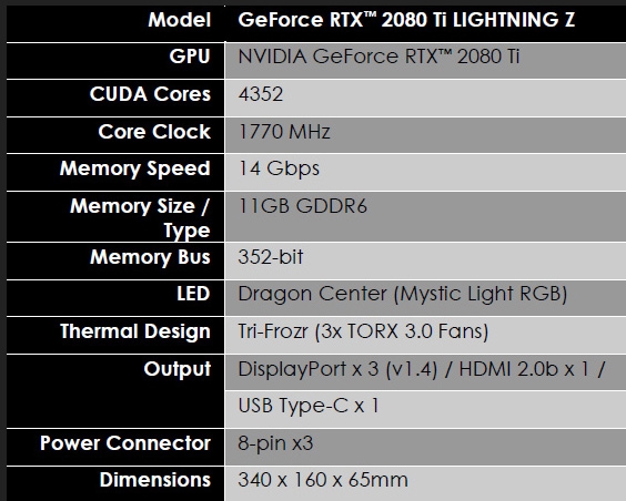 18888Ԫ΢ǷRTX 2080 Ti Lighting Z19빩