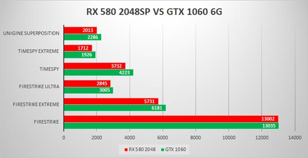 ΪʲôGTX 1060ϷҪRX 580 2048SPˬô