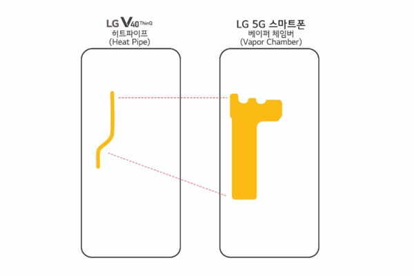 LG 5G»ع⣺4000mAh/855 MWC2019Ϸ