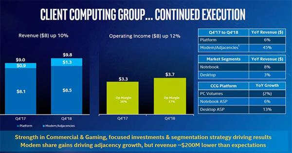 IntelPC2%Ǽ۸13%