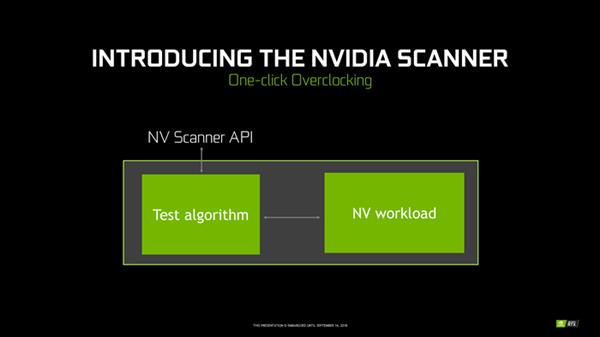 һ NVIDIA OC ScannerƵռ̳