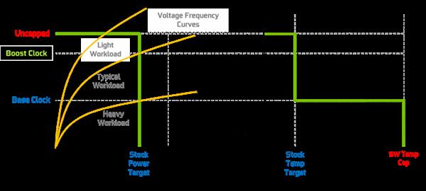 һ NVIDIA OC ScannerƵռ̳