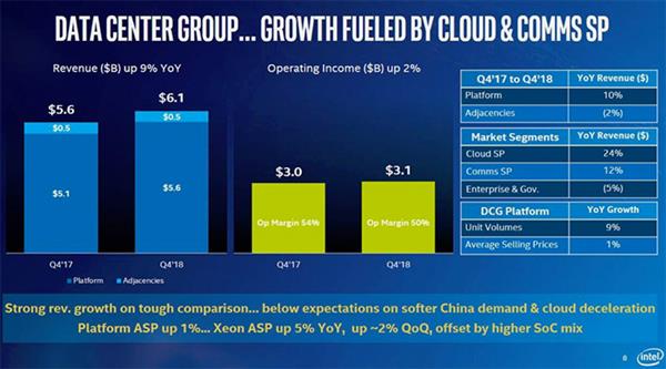 IntelPC2%Ǽ۸13%