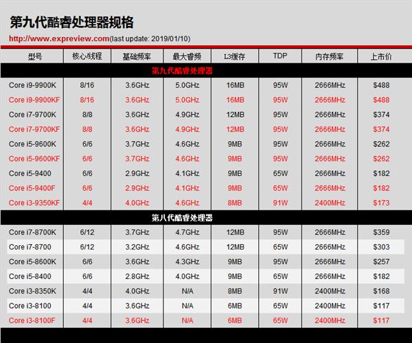 IntelPC2%Ǽ۸13%