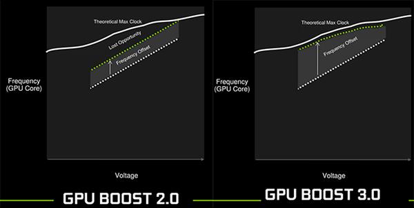 һ NVIDIA OC ScannerƵռ̳