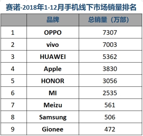 ŵ2018ȫֻг棺Ϊ+ҫ޵