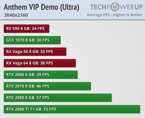 ޸衷VIPٲ⣺RTX 2060ѹRX Vega 64