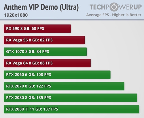 ޸衷VIPٲ⣺RTX 2060ѹRX Vega 64