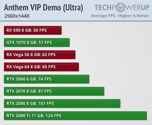 ޸衷VIPٲ⣺RTX 2060ѹRX Vega 64