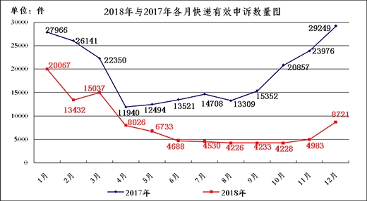 201812¿Ч8721ͬ½70.2