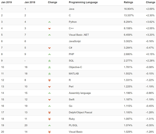 7.1ͳƷ֣JavaScriptռѧGoԵ