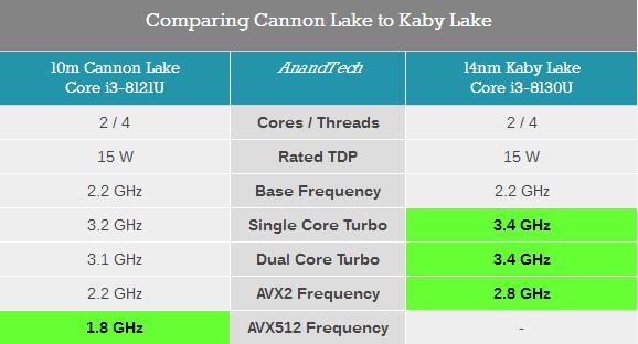 ˣȽIntel10nm Cannon Lake