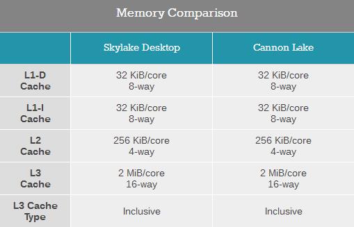 ˣȽIntel10nm Cannon Lake