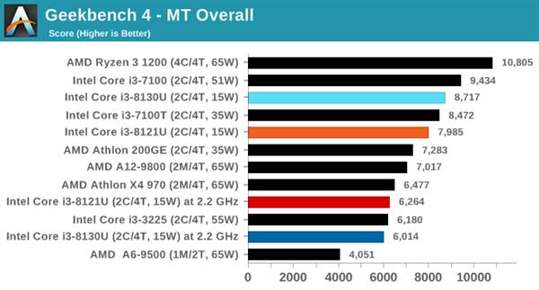 ˣȽIntel10nm Cannon Lake