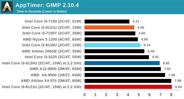 ˣȽIntel10nm Cannon Lake