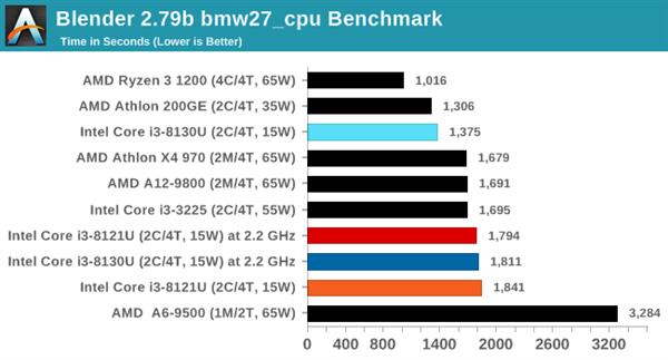 ˣȽIntel10nm Cannon Lake