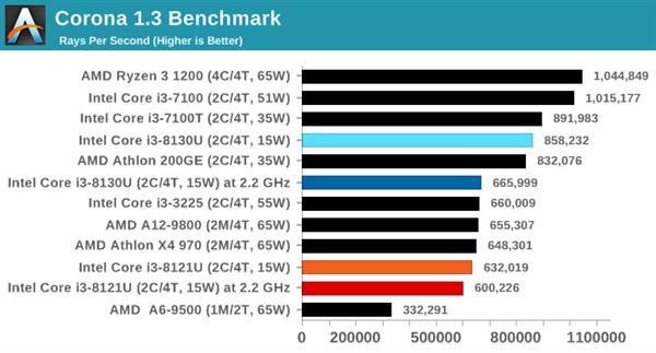 ˣȽIntel10nm Cannon Lake