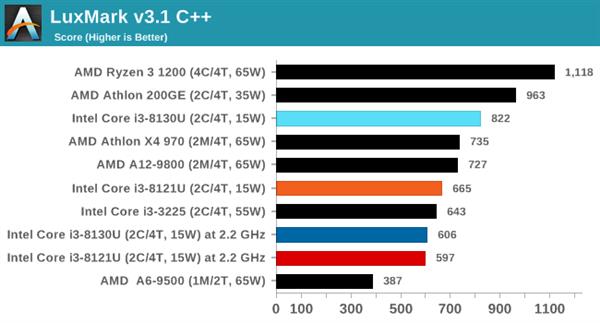 ˣȽIntel10nm Cannon Lake