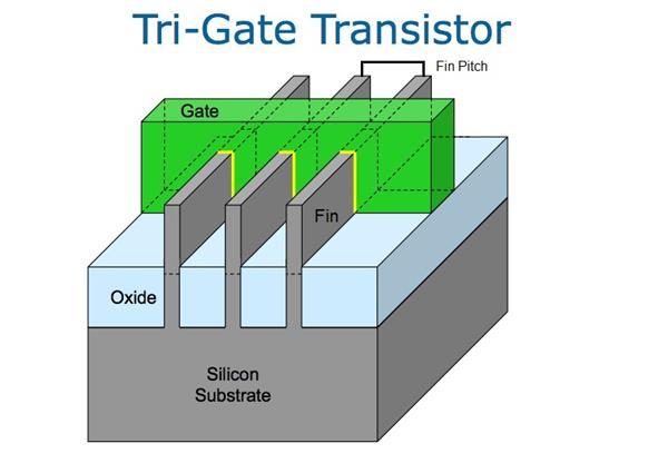 ˣȽIntel10nm Cannon Lake