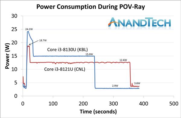 ˣȽIntel10nm Cannon Lake