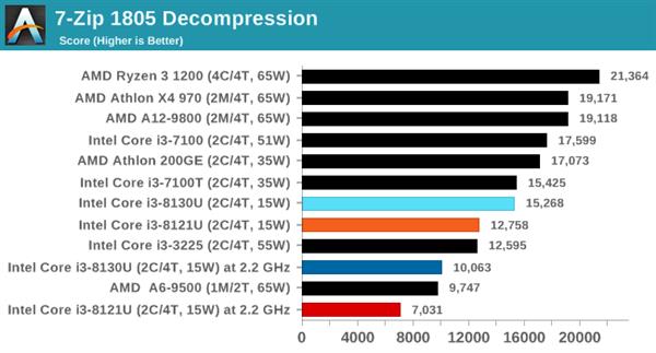 ˣȽIntel10nm Cannon Lake