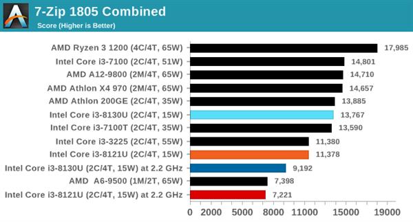 ˣȽIntel10nm Cannon Lake