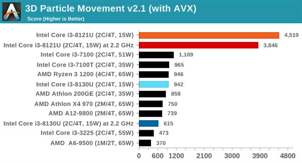 ˣȽIntel10nm Cannon Lake