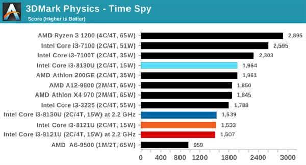 ˣȽIntel10nm Cannon Lake