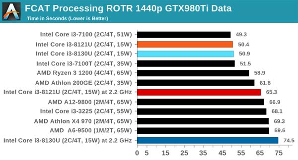 ˣȽIntel10nm Cannon Lake