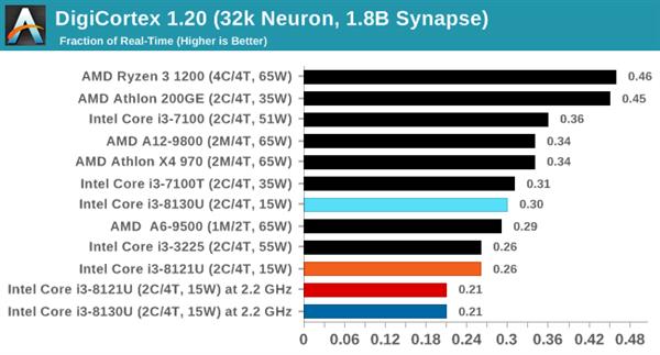 ˣȽIntel10nm Cannon Lake