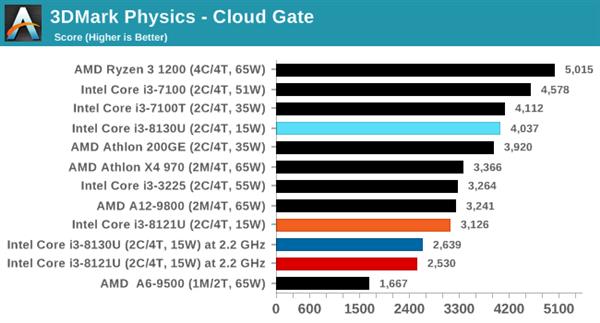 ˣȽIntel10nm Cannon Lake