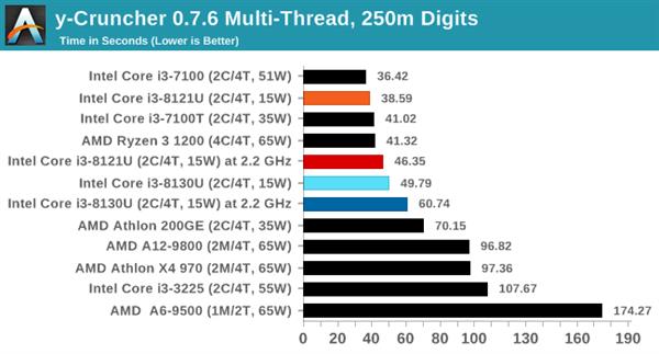 ˣȽIntel10nm Cannon Lake