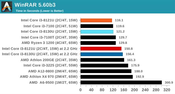 ˣȽIntel10nm Cannon Lake