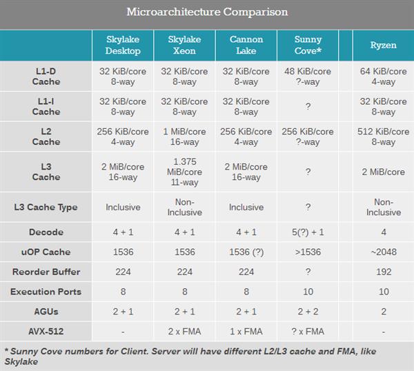 ˣȽIntel10nm Cannon Lake