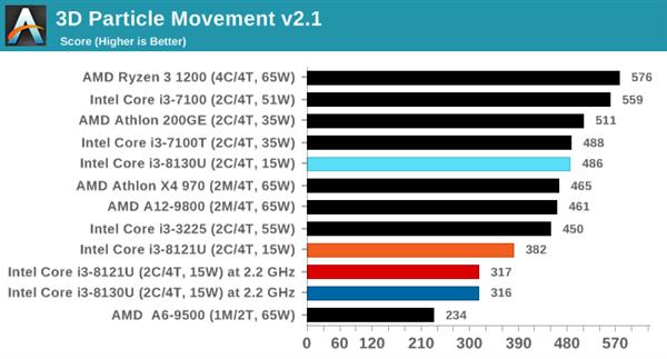 ˣȽIntel10nm Cannon Lake