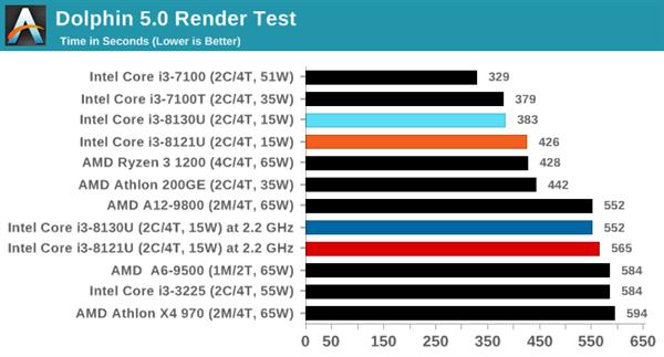 ˣȽIntel10nm Cannon Lake