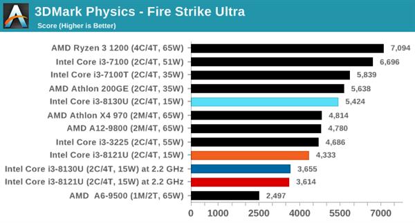 ˣȽIntel10nm Cannon Lake