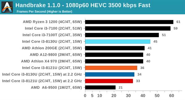 ˣȽIntel10nm Cannon Lake