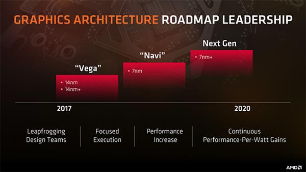 AMDԿ滹Ҫȣ7nm NaviзϷ