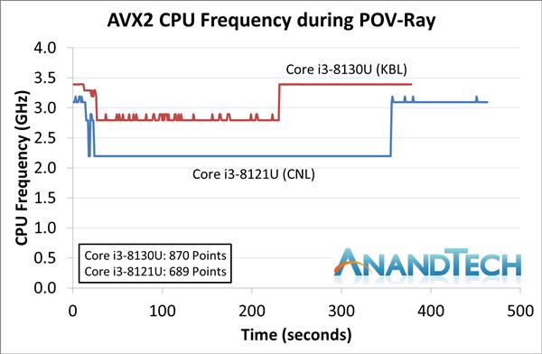 ˣȽIntel10nm Cannon Lake