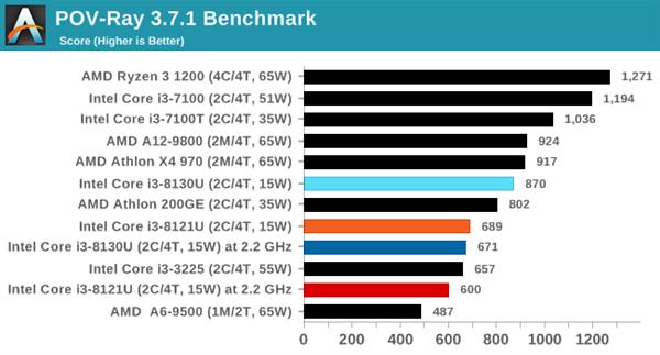 ˣȽIntel10nm Cannon Lake