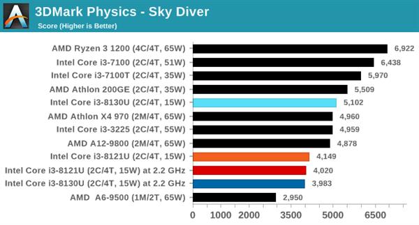 ˣȽIntel10nm Cannon Lake