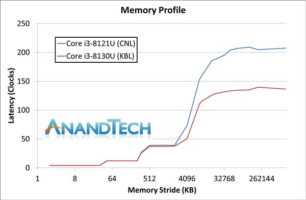 ˣȽIntel10nm Cannon Lake