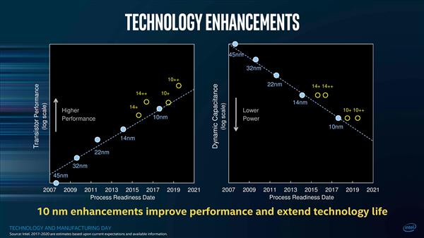 ˣȽIntel10nm Cannon Lake