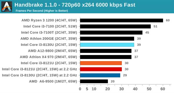 ˣȽIntel10nm Cannon Lake